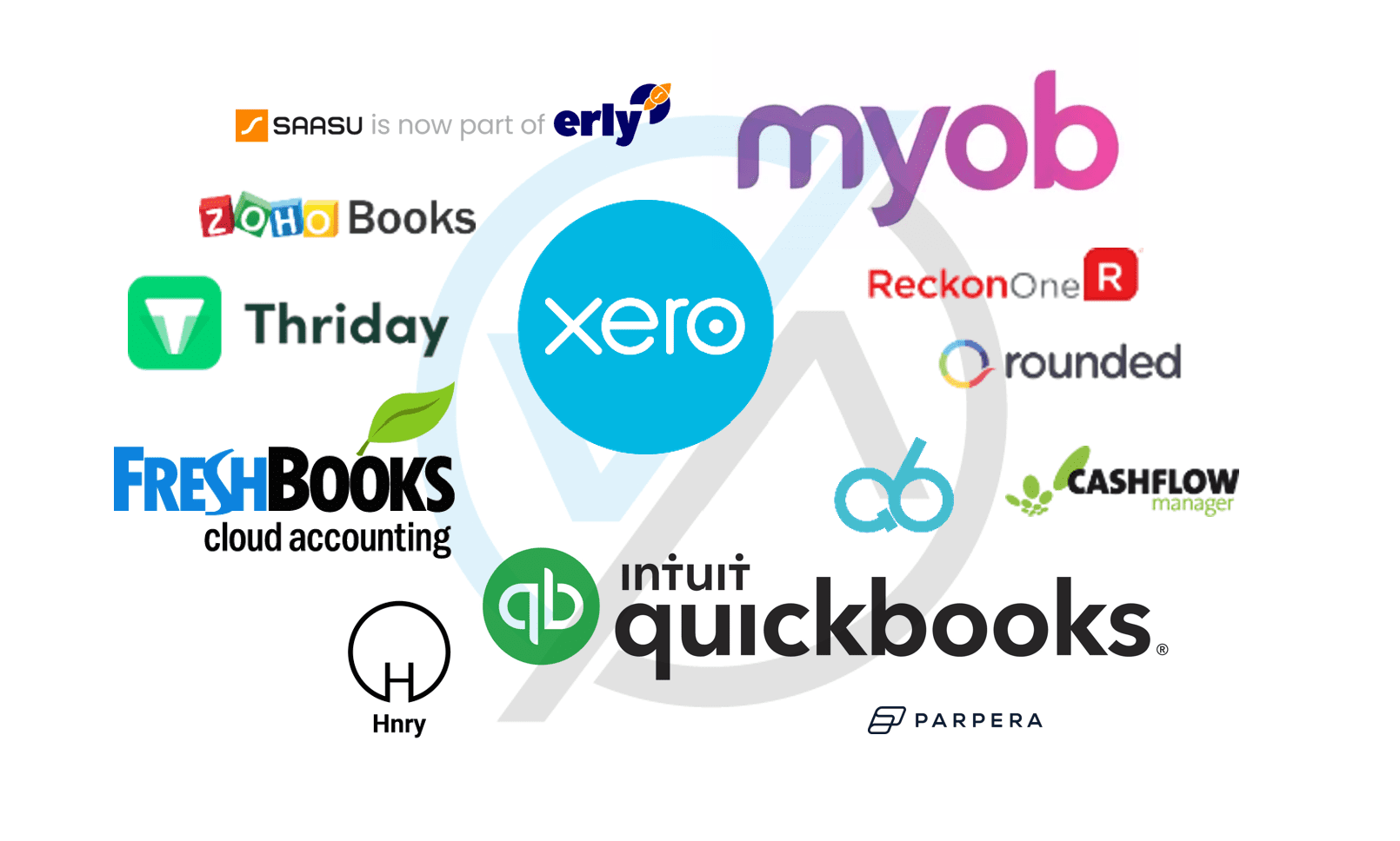 Business Software Solutions